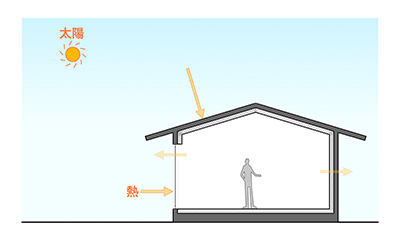 【断熱・気密】　イメージ画像